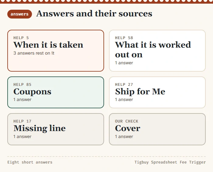 Map of the eight short answers grouped by the help article that supports each: help 5, 58, 85, 27, 17 and 43