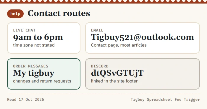 Four contact routes: live chat with stated hours, email address, order messages in My tigbuy, Discord server