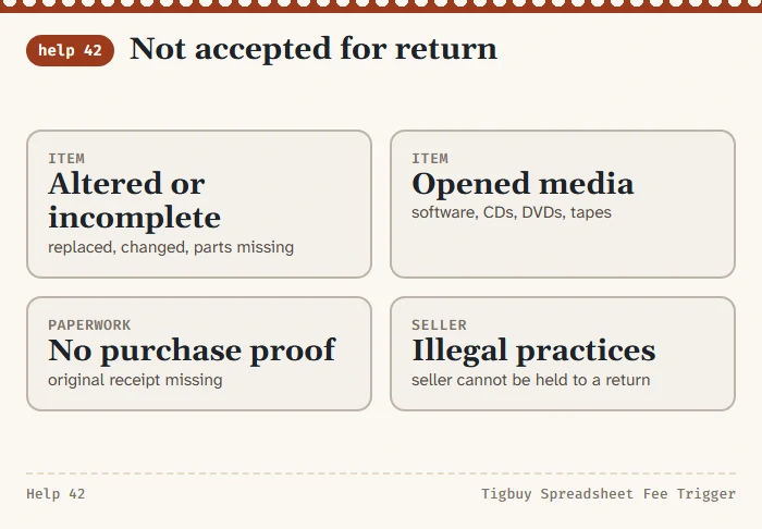 Four exclusion cards from help 42: altered or incomplete goods, opened media, no purchase proof, and sellers with illegal practices