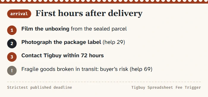 Checklist for the first hours: film the unboxing, photograph the package label, contact Tigbuy within 72 hours