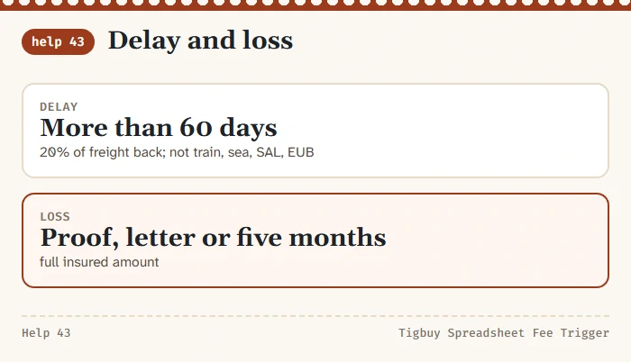Two cards: delay after 60 days refunds part of the freight on some lines, loss after proof or five months pays the insured amount