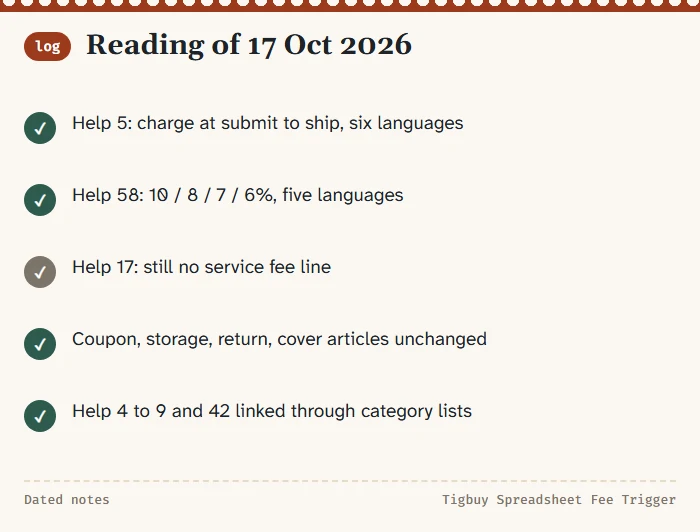 Log card of the 17 October 2026 reading: help 5 and 58 checked in six languages, help 17 unchanged, links browser-checked