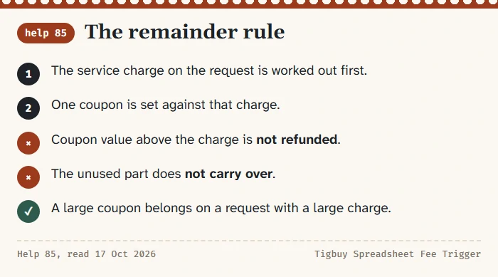 Rule card: a coupon is set against one request, and any value above that request service charge is not refunded