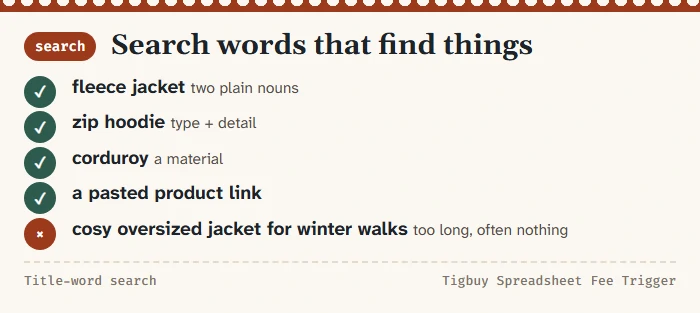 Search box examples: short nouns such as fleece jacket and zip hoodie work, long descriptive phrases return nothing