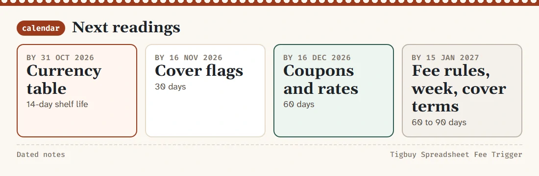 Calendar strip of re-reading dates: currency table by 31 October, cover flags by 16 November, coupons by 16 December, fee rules by 15 January