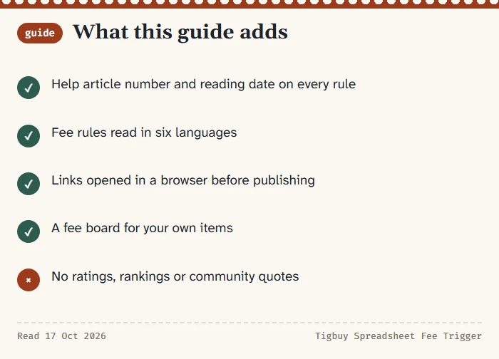 Card of what this guide adds: article numbers with dates, six-language reading, browser-checked links, the fee board, no ratings