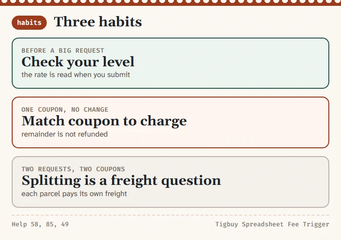 Three habit cards: check the level before submitting, match the coupon to the charge, and treat splitting as a freight question