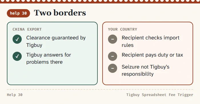 Two halves of a route: Chinese export clearance guaranteed by Tigbuy, destination import duties paid by the recipient